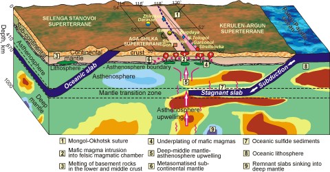 3D geodynamic model of Super-large mineral deposits in Southeast Trans-Baikal region.