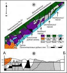A generalized geological scheme of combined “+145 m” horizons of the Dalnegorsk borosilicate and Partizanskoe Pb-Zn skarn deposits showing spatial zoning and correlation of early and late skarn associations; b) Vertical plane of the stretch from A to B demonstrating projections of ore bodies in the Triassic limestones