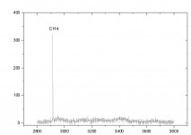 Раман-спектр газовой фазы расплавного включения в кварце гранита