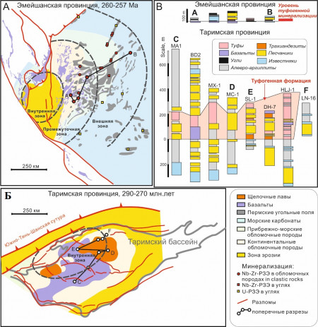 равнительные палеогеографические схемы (А и Б) и геологические разрезы по скважинам (В) Эмейшанской и Таримской изверженных провинций